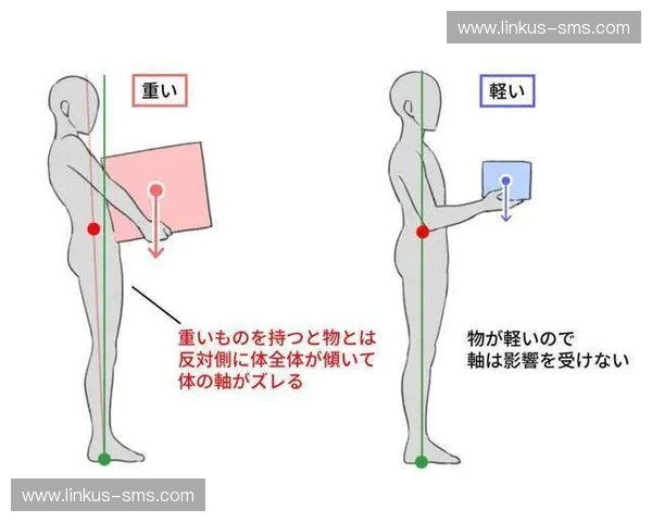 基于重心控制的运动姿态优化与稳定性研究