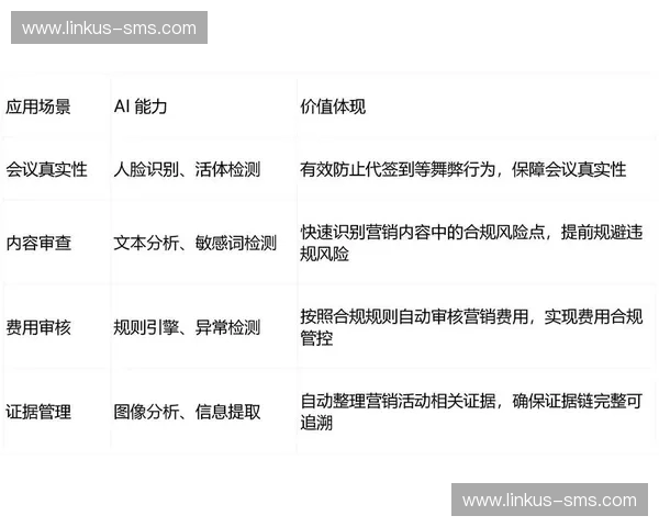 基于能力分析视角的职业发展路径优化与潜力评估研究