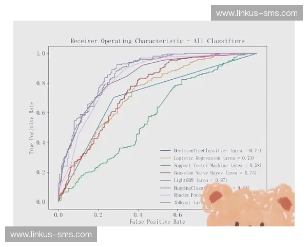 基于数据分析与机器学习的落点预测模型研究与应用探索